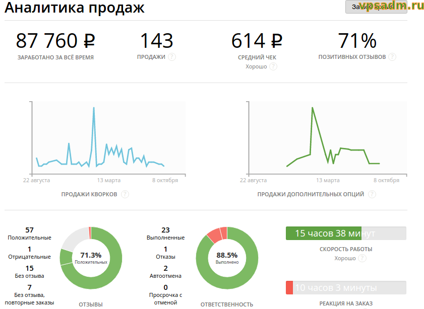 Аналитик Продаж Обучение