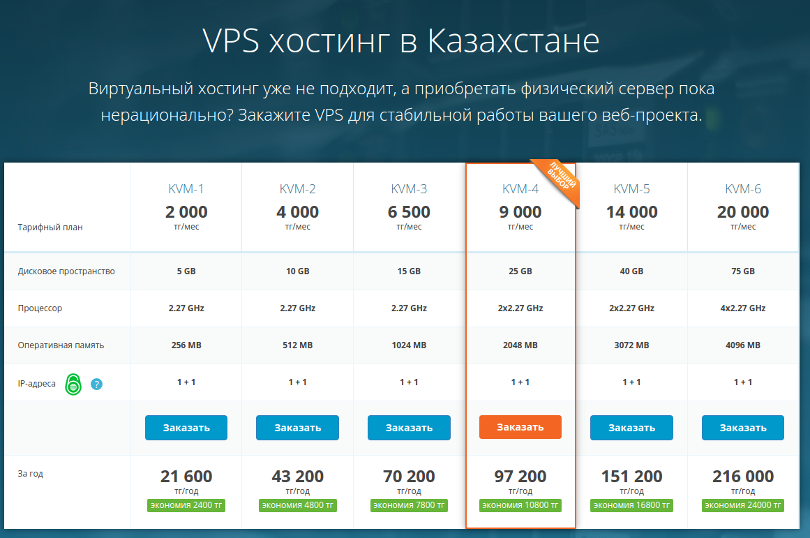 Рейтинг бесплатной. Тарифные планы хостинга. Рейтинг хостингов. Сравнение хостингов. Хостинг сайтов рейтинг.